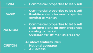 From In-Person to Instant Access to Listings